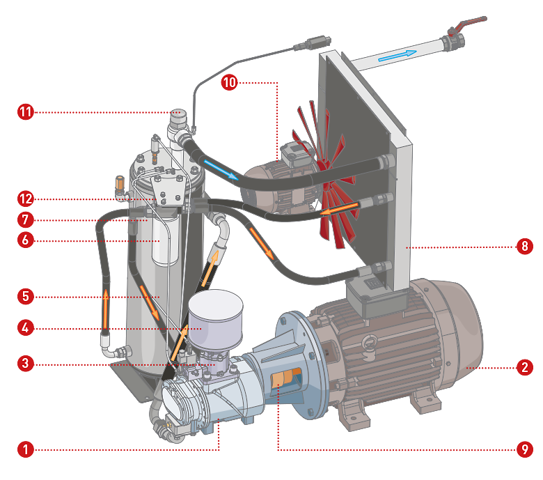 This is how your Comprag screw compressor generates compressed air