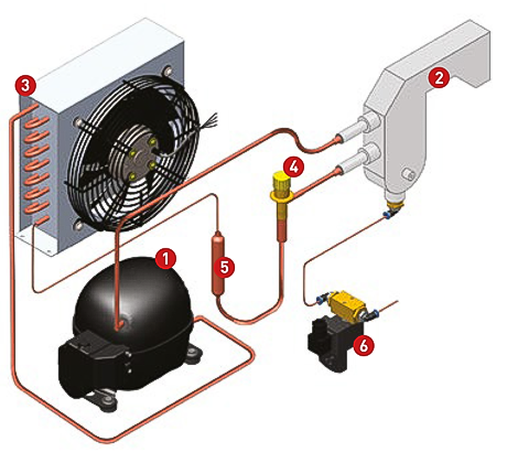 Protection against icing