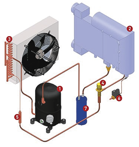 Protection against icing