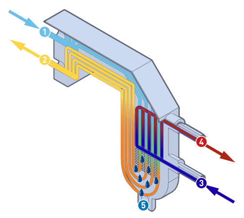 The combined heat exchanger